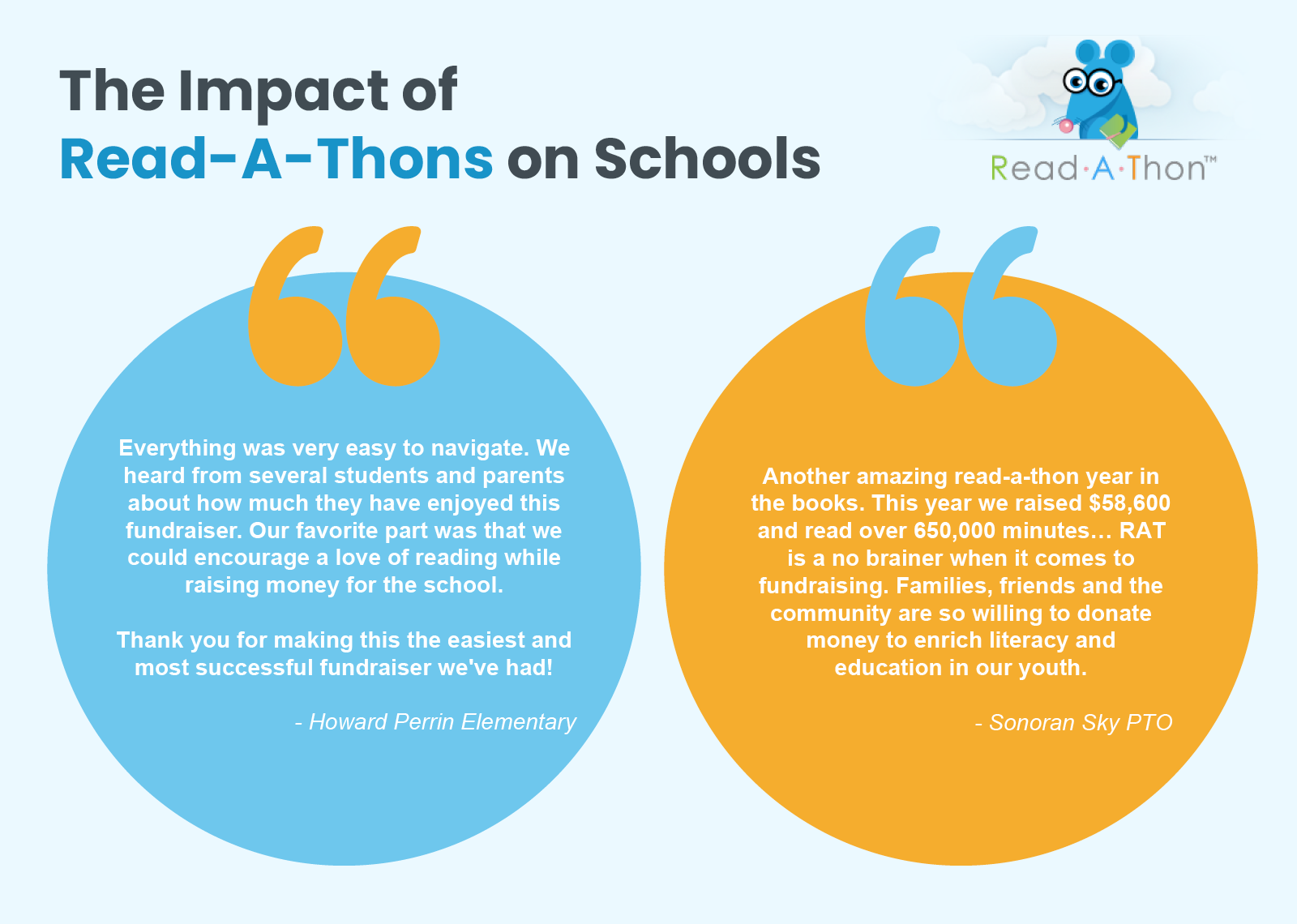 School testimonials from Howard Perrin Elementary and Sonoran Sky PTO that reveal why Read-A-Thon is a top school fundraising company.