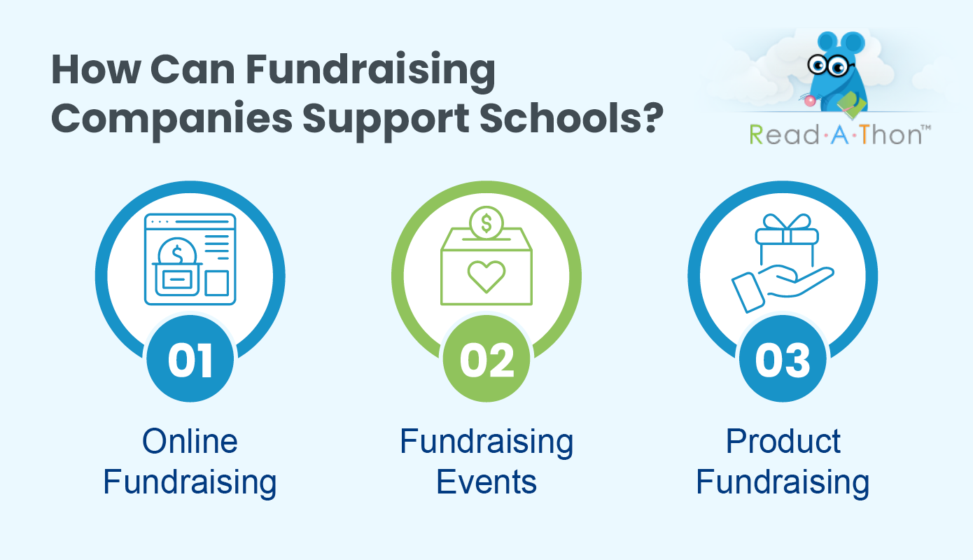 Common types of fundraising supported by school fundraising companies, as described in more detail below.