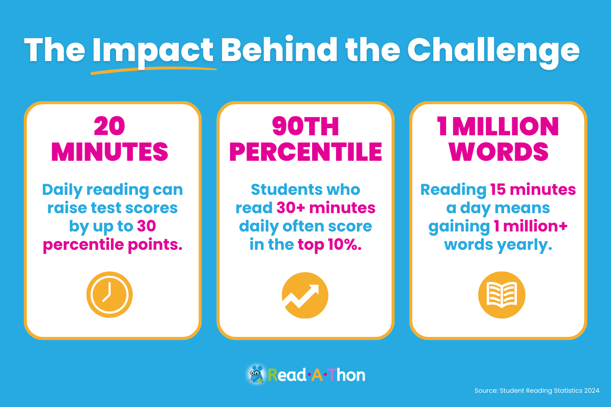Infographic for RUARC LP